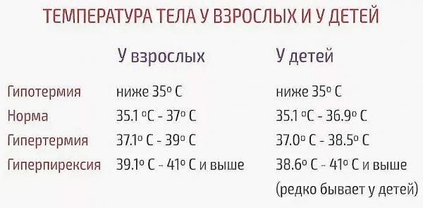 таблица температур тела, почему температура понижена, причины пониженной температуры, как поднять низкую температуру